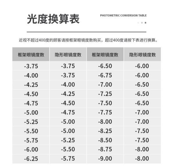 眼镜派：近视400度怎么买隐形？含水量越高越好？一文搞定新手的选购困难，这8款平价不磨眼的好物，速收！ 