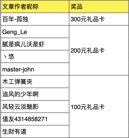 中奖名单更新！【晒物活动】苏宁易购618好物分享赛！快来晒晒你入手过的家电&家居好物～