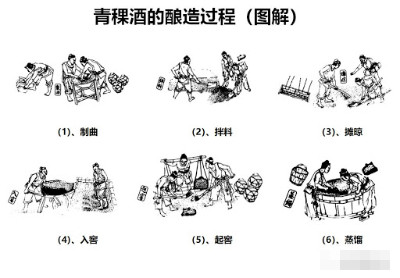 周知一品：“高原明珠、酒林奇葩” ，藏族人民偷偷喝的白酒被我找到啦！