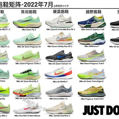 NIKE跑鞋矩阵——2022年7月