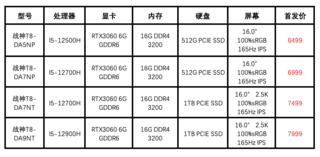 #编辑部上新# 神舟上道！终于用上了独显直连！游戏帧数提升30％~