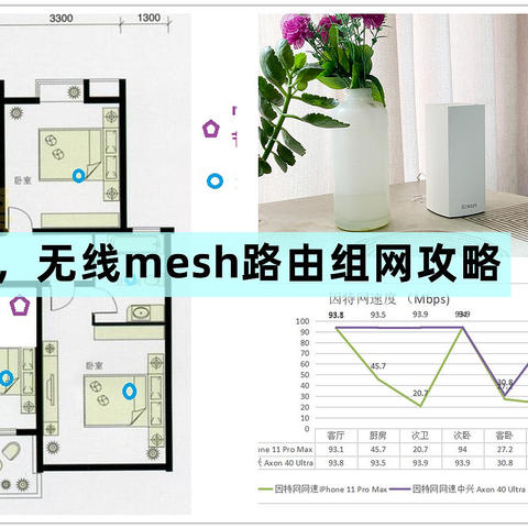 规避家用mesh组网常见误区，无线mesh路由组网攻略，实战验证结论