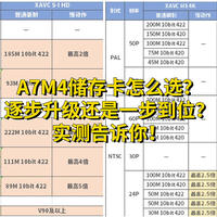 A7M4储存卡怎么选？逐步升级还是一步到位？实测告诉你！