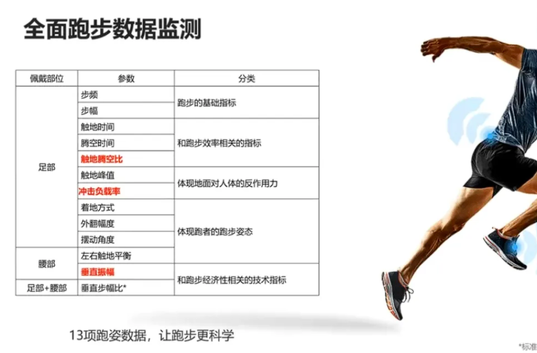 华为发布 S-TAG 运动传感器,教你更专业运动