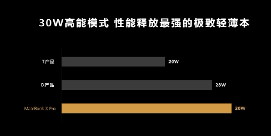 华为发布 MateBook X Pro 笔记本、会议利器、酷睿加持、全新工艺