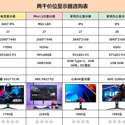 两千价位显示器选择指南