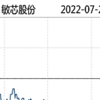 敏芯微专利获中国专利奖，有效解决电容式麦克风技术难题