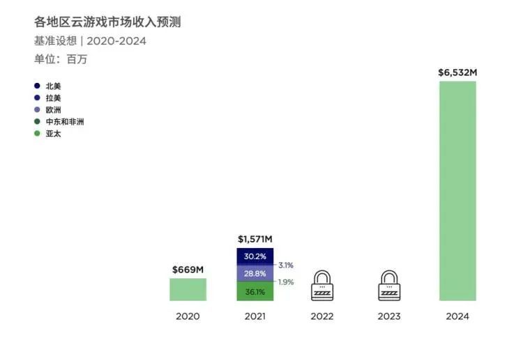 罗技X腾讯官宣合作研发云游戏掌机，畅玩3A级游戏大作