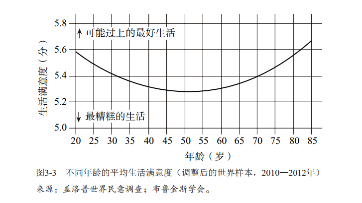 每个人35岁后都要了解的人生策略