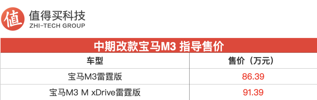 新款宝马M3/M4正式上市 售86.39万元起