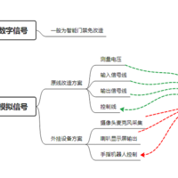 补全智能家居最后一块拼图，老可视门禁智能化改造方案