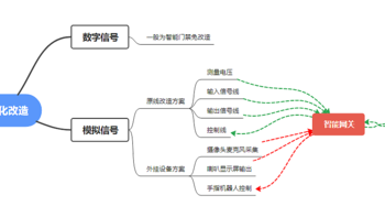 补全智能家居最后一块拼图，老可视门禁智能化改造方案