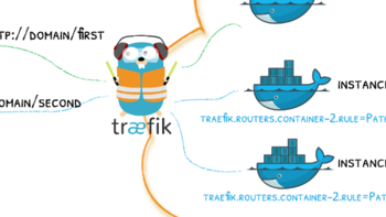 Unraid 篇九：traefik反向代理最强教程 