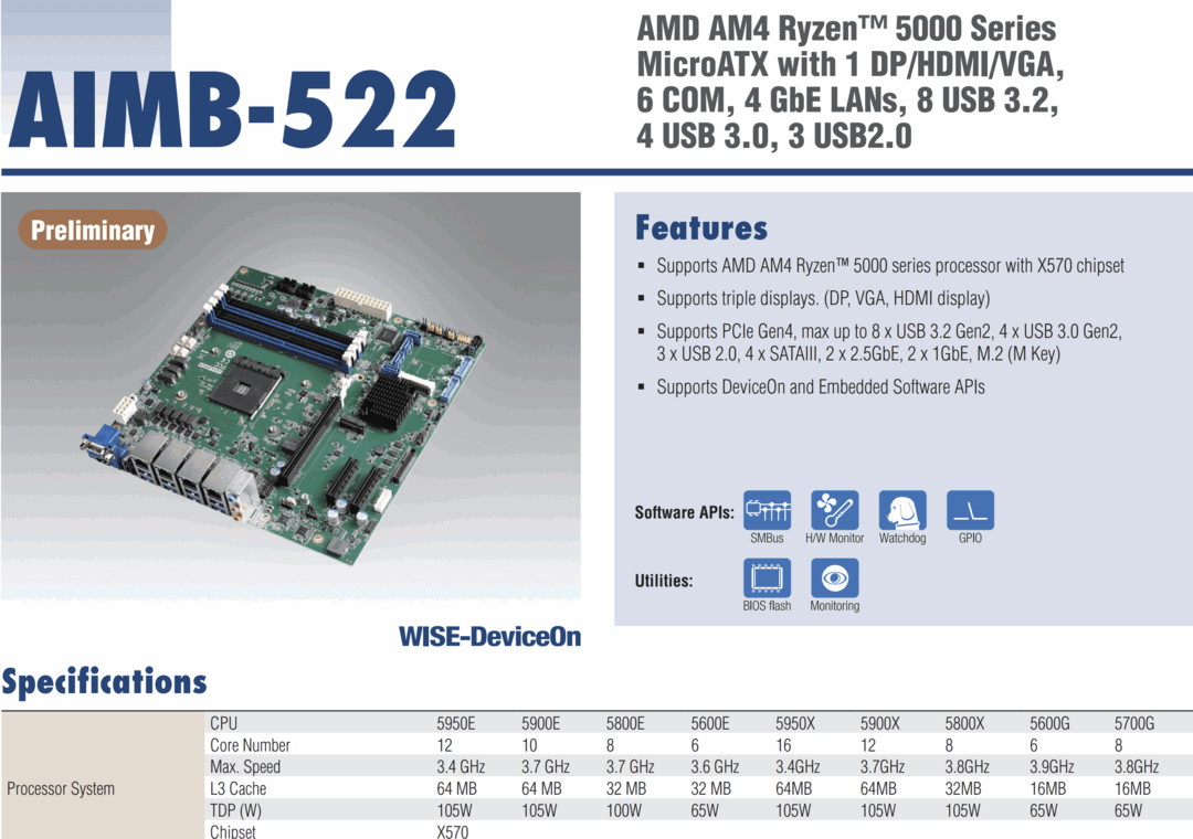 发力嵌入式平台：AMD Ryzen 5000E 系列曝光，最高12核心/24线程