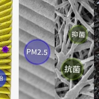 这类汽车空调滤芯为什么不是主流？看完你就懂了