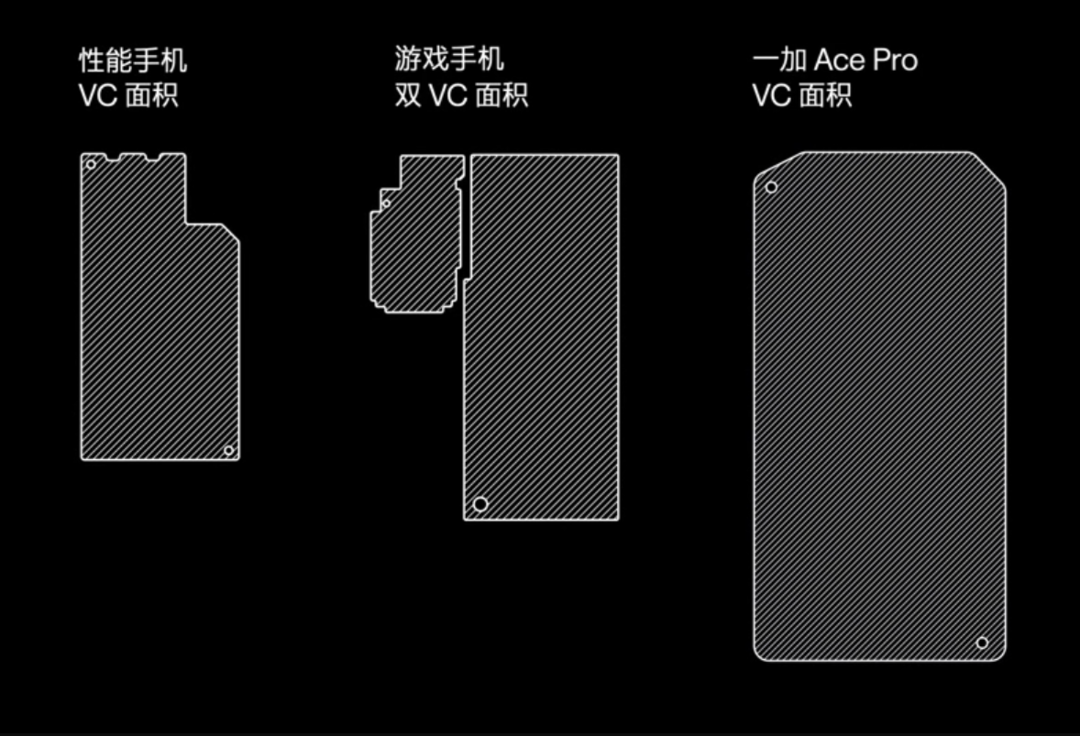 一加 Ace Pro 发布，起步12GB内存，骁龙8+、150W快充、支持瞬时带宽提升技术