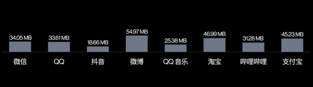 一加 Ace Pro 发布，起步12GB内存，骁龙8+、150W快充、支持瞬时带宽提升技术