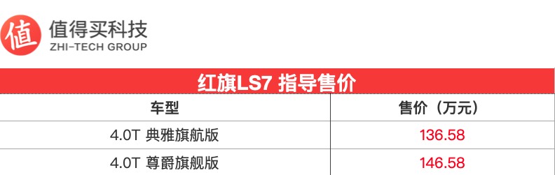 红旗LS7正式上市 售136.58-146.58万元