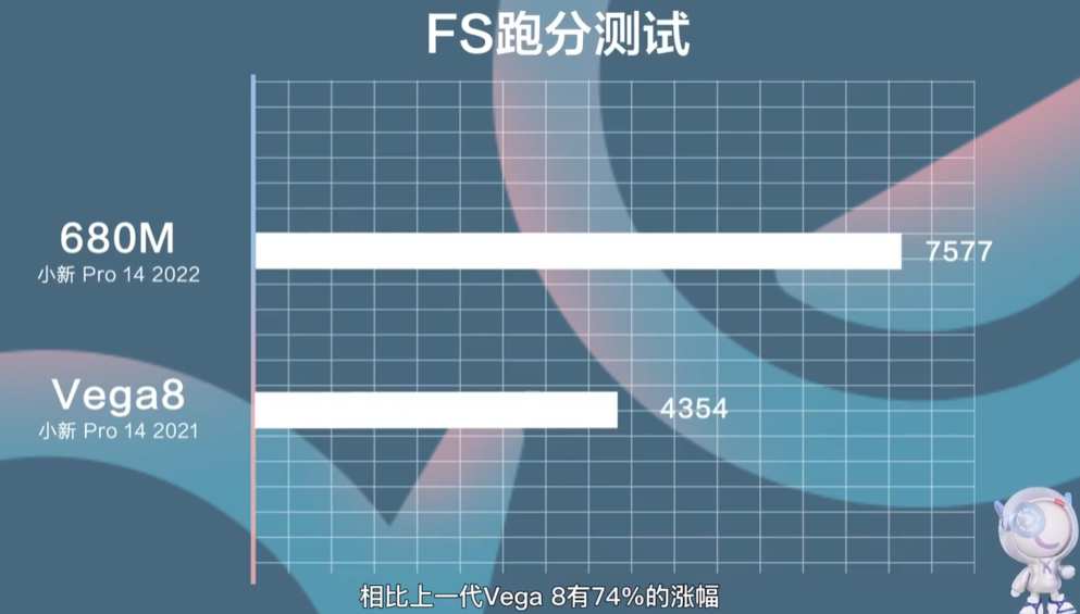 小新 Pro 14 2022 酷睿&锐龙版发布、H标压处理器配合2.8K 120Hz高刷屏