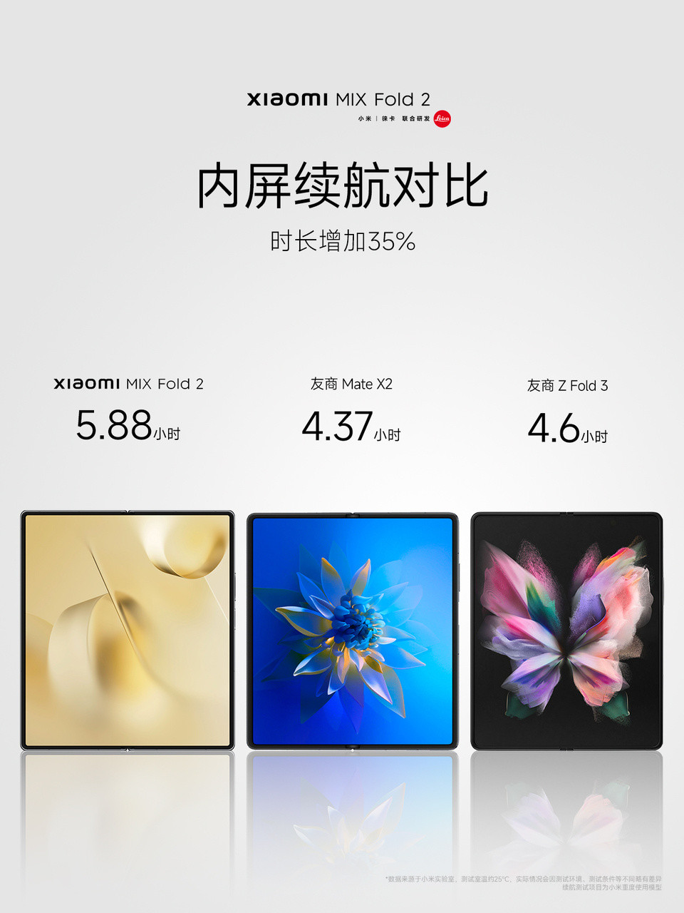 评论有奖丨小米 MIX Fold 2 发布：骁龙8+、更轻更薄、MIUI Fold 13、徕卡专业影像