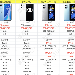 全局DC调光：永不言败的LCD！市售LCD屏幕手机大集合（性能篇）