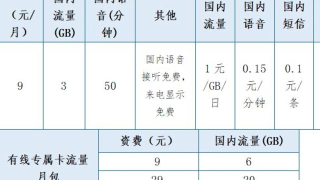 中国广电5G电话卡竟然……