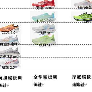 跑鞋矩阵不迷路 篇四：200-1600全价位碳板跑鞋选购说明书