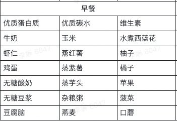 减肥30斤的真相，其实吃比练更重要「附增肌减脂食谱」