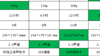 音频产品新形态，Bose、Cleer、JVC、LG四款千元颈挂蓝牙音箱横评