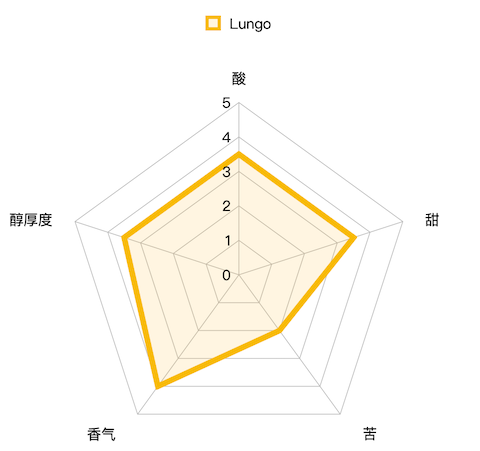 编辑测评团：关于胶囊咖啡你需要知道的知识（第一弹）多趣酷思系列胶囊大测评！