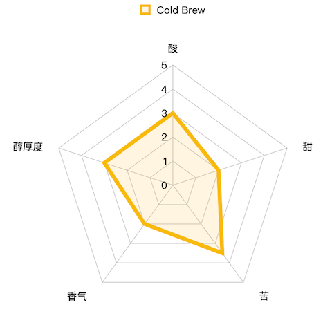 编辑测评团：关于胶囊咖啡你需要知道的知识（第一弹）多趣酷思系列胶囊大测评！