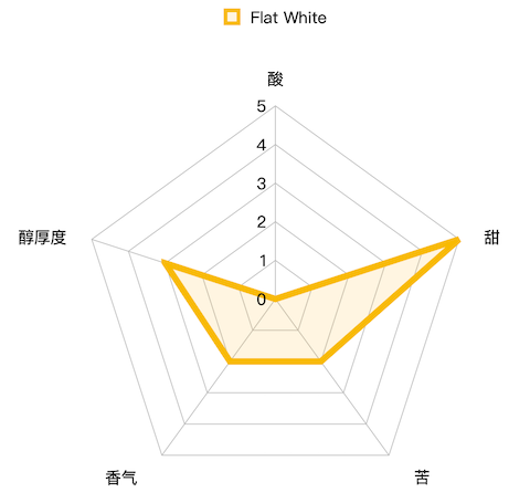 编辑测评团：关于胶囊咖啡你需要知道的知识（第一弹）多趣酷思系列胶囊大测评！