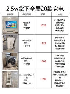 2.5W购20件家电‼️附家电选购攻略