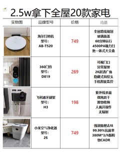 2.5W购20件家电‼️附家电选购攻略