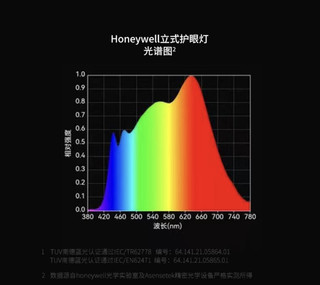 霍尼韦尔天际光落地护眼灯，无限接近太阳光