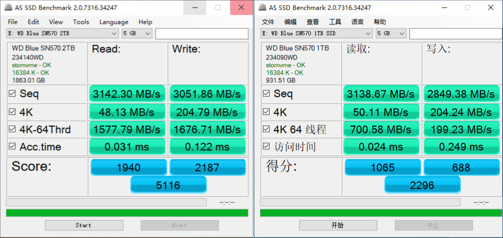 内行评测：容量一步到位，性能再度升级丨2TB版 西部数据 SN570 固态硬盘