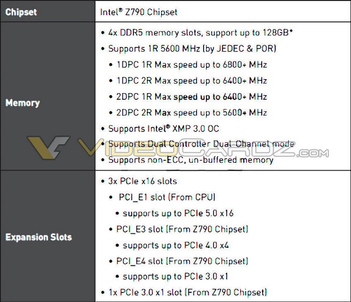 网传丨果然！英特尔 Z790 才支持更高频率DDR5/DDR4内存 