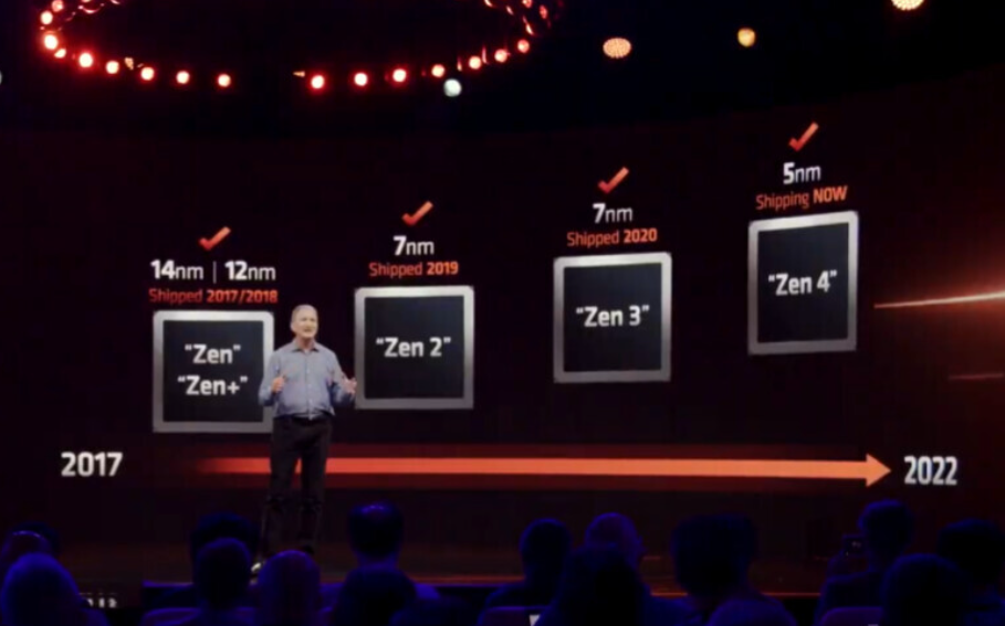Yes！AMD 正式发布新一代 Rzyen 7000 系列处理器