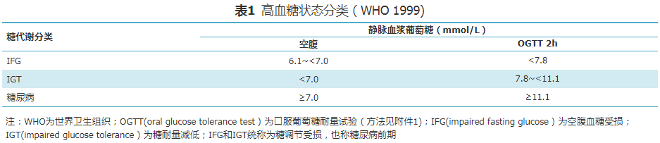 2022血糖标准新鲜出炉！高血糖数值竟在这个范围，你中招了吗？