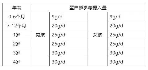 促进儿童身高发育，做好3项监测，补充5类黄金食物，轻松多长10cm！