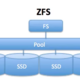  玩NAS，怎么能不知道ZFS？　