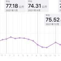 2020-2022跳绳两年150万＋次起跳记录