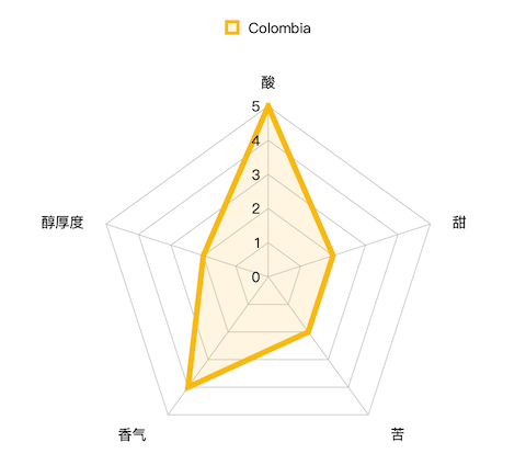 编辑测评团：关于胶囊咖啡你需要知道的知识（第二弹）奈斯派索系列胶囊大测评！