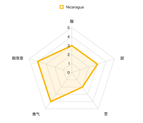 编辑测评团：关于胶囊咖啡你需要知道的知识（第二弹）奈斯派索系列胶囊大测评！