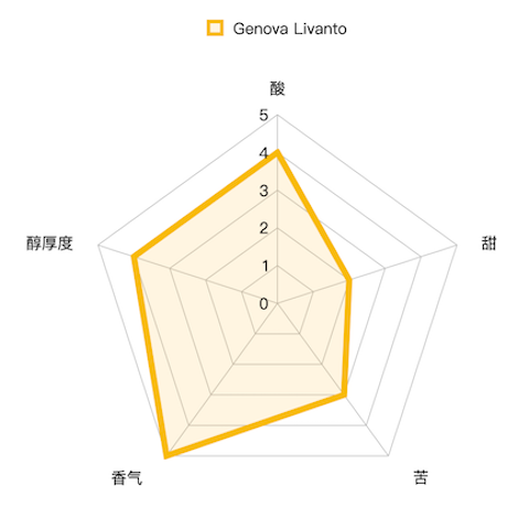 编辑测评团：关于胶囊咖啡你需要知道的知识（第二弹）奈斯派索系列胶囊大测评！