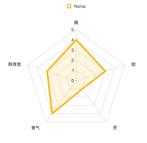 编辑测评团：关于胶囊咖啡你需要知道的知识（第二弹）奈斯派索系列胶囊大测评！