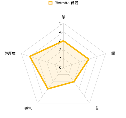 编辑测评团：关于胶囊咖啡你需要知道的知识（第二弹）奈斯派索系列胶囊大测评！