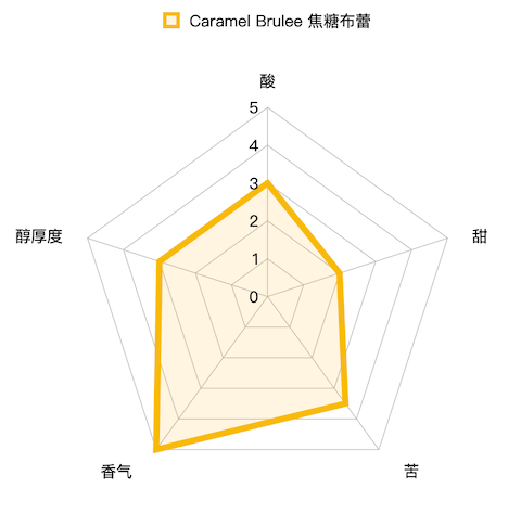 编辑测评团：关于胶囊咖啡你需要知道的知识（第二弹）奈斯派索系列胶囊大测评！