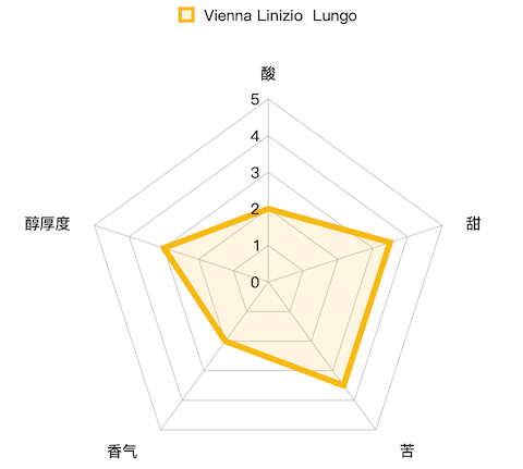 编辑测评团：关于胶囊咖啡你需要知道的知识（第二弹）奈斯派索系列胶囊大测评！