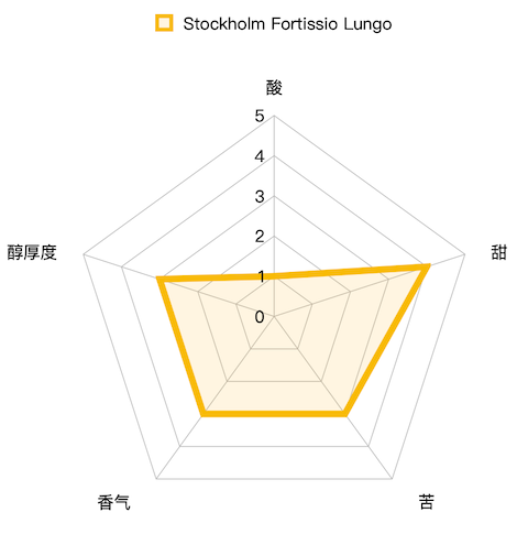 编辑测评团：关于胶囊咖啡你需要知道的知识（第二弹）奈斯派索系列胶囊大测评！